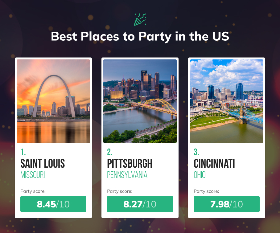 Best Places to Party in the US Betsperts Media & Technology top party cities in the us