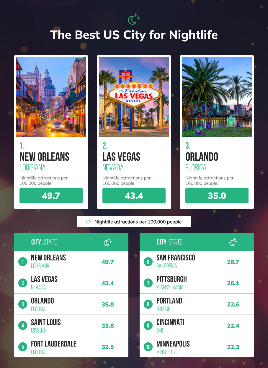 Top Party Cities In The Us Betsperts